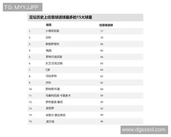 2025年足球联赛球星排名前十揭晓谁将是足坛最强之人